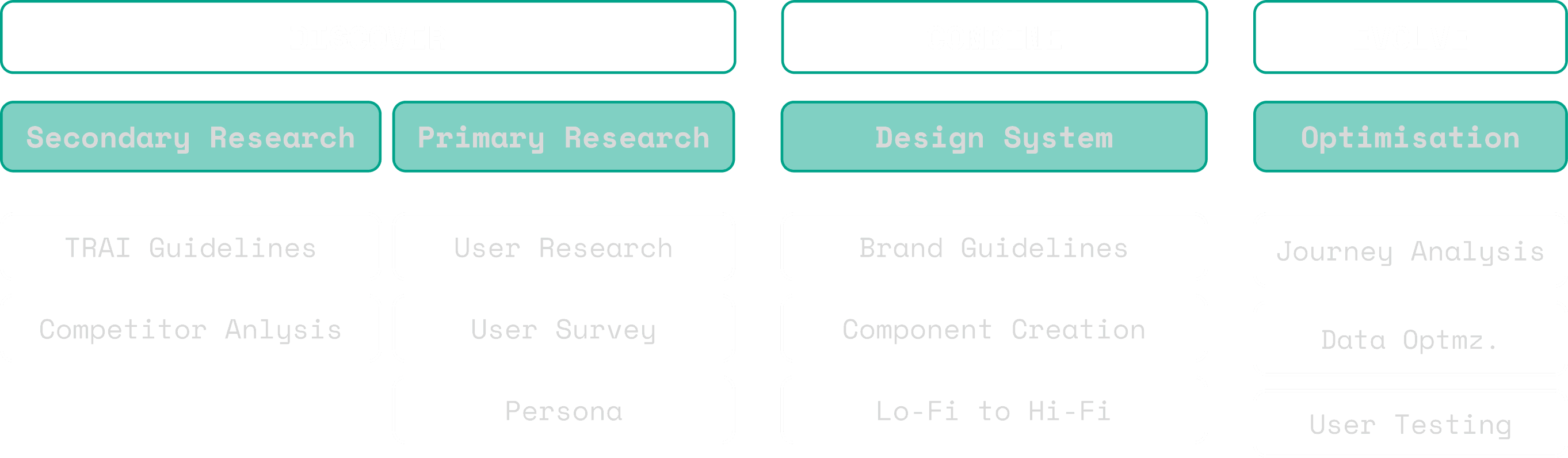 Jio Design System integration